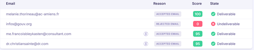 Analyse de chaque adresse e-mail
